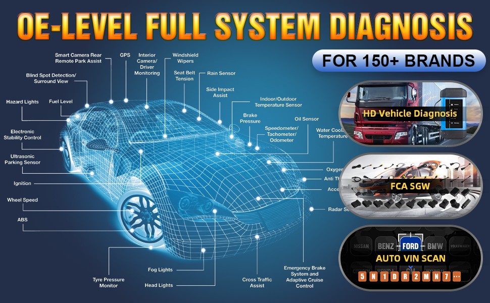 2023-Newest-LAUNCH-X431-PRO3S-Bi-Directional-Scan-Tool-with-31-Reset-Service-ECU-Coding-AutoAuth-FCA-SGW-SP415